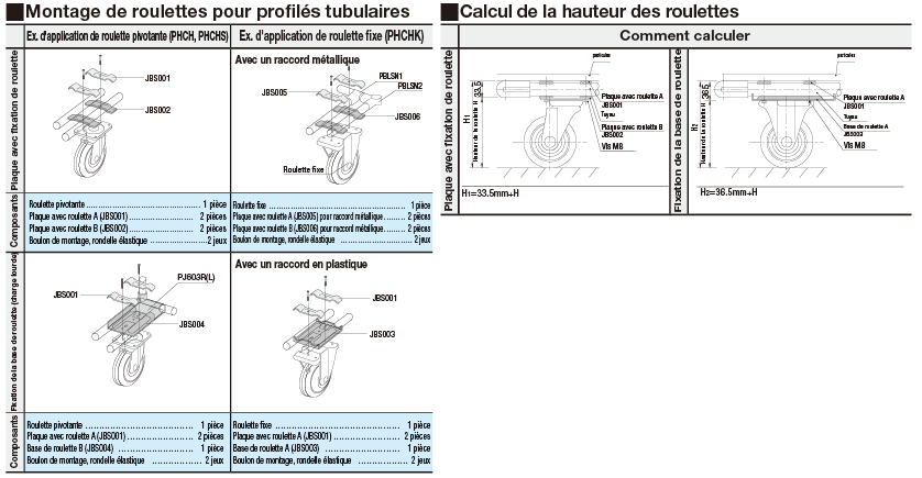 Pièces de fixation de roulettes:Affichage d'image associés