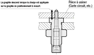 Doigt d'indexage:Affichage d'image associés