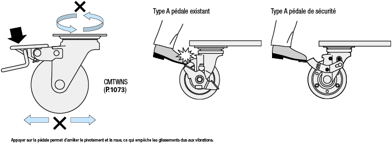 Roulettes/Type à pédale de sécurité:Affichage d'image associés
