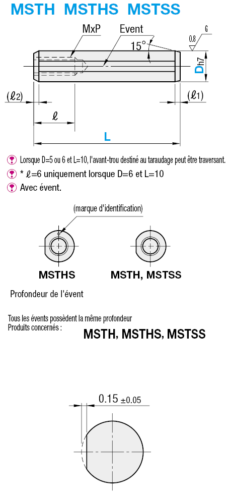 Sous-dimensionné/taraudage à une extrémité (h7):Affichage d'image associés