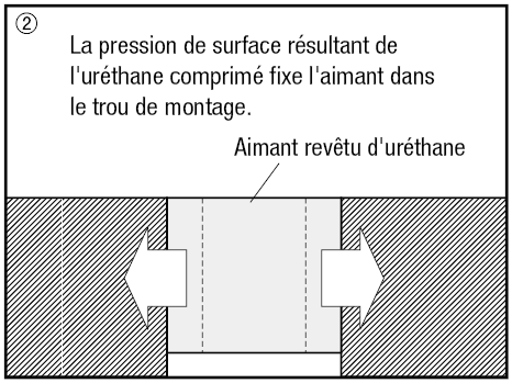 Aimants/Uréthane cuit:Affichage d'image associés