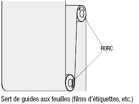 Rouleau creux - long:Affichage d'image associés