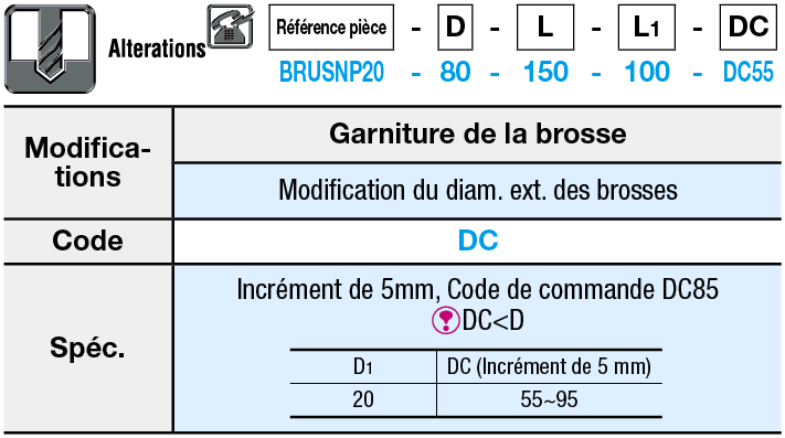 Rouleau-brosse/Rouleau-brosse strip/Pas configurable:Affichage d'image associés