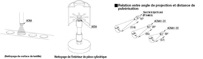 Buses d'air à pulvérisation radiale:Affichage d'image associés