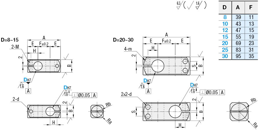 Colliers de plaquette compacts/dia. identique/configuration perpendiculaire:Affichage d'image associés