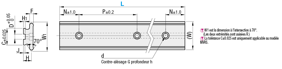 Système de guide en V/Roue type 71°/Circuit à double coté/Rail inox:Affichage d'image associés