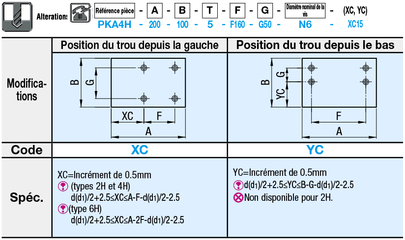 Plaques PEEK:Affichage d'image associés