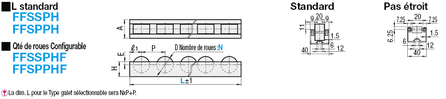 Rail à galets:Affichage d'image associés