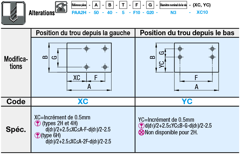 Plaques en polyacétal:Affichage d'image associés