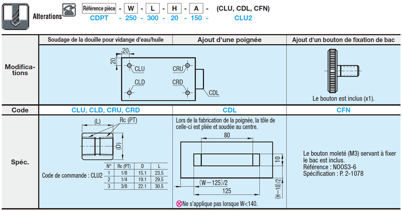 Réceptacles à poussière:Affichage d'image associés