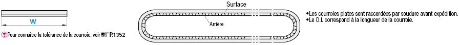 Bande pour convoyeur/Antidérapante:Affichage d'image associés