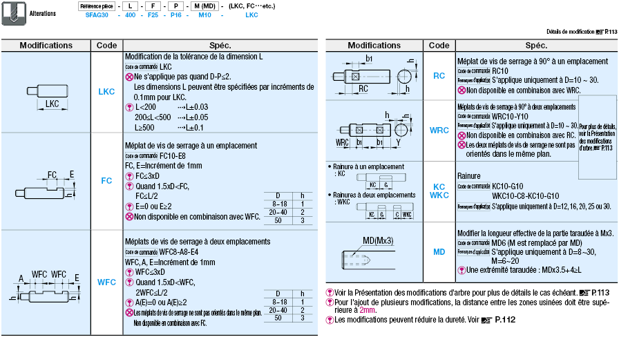 Épaulement et taraudage à une extrémité/Épaulement à une extrémité:Affichage d'image associés