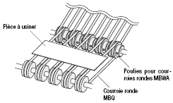 Courroies rondes en polyuréthane/Creux:Affichage d'image associés