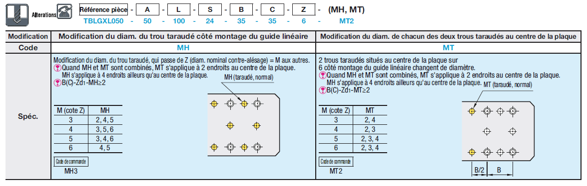 Plaque de serrage pour courroie synchrone/Jeu de plaques d'assemblage pour guide linéaire:Affichage d'image associés