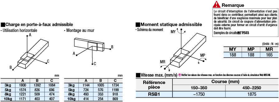Robots à axe simple RSB1/Type à courroie:Affichage d'image associés