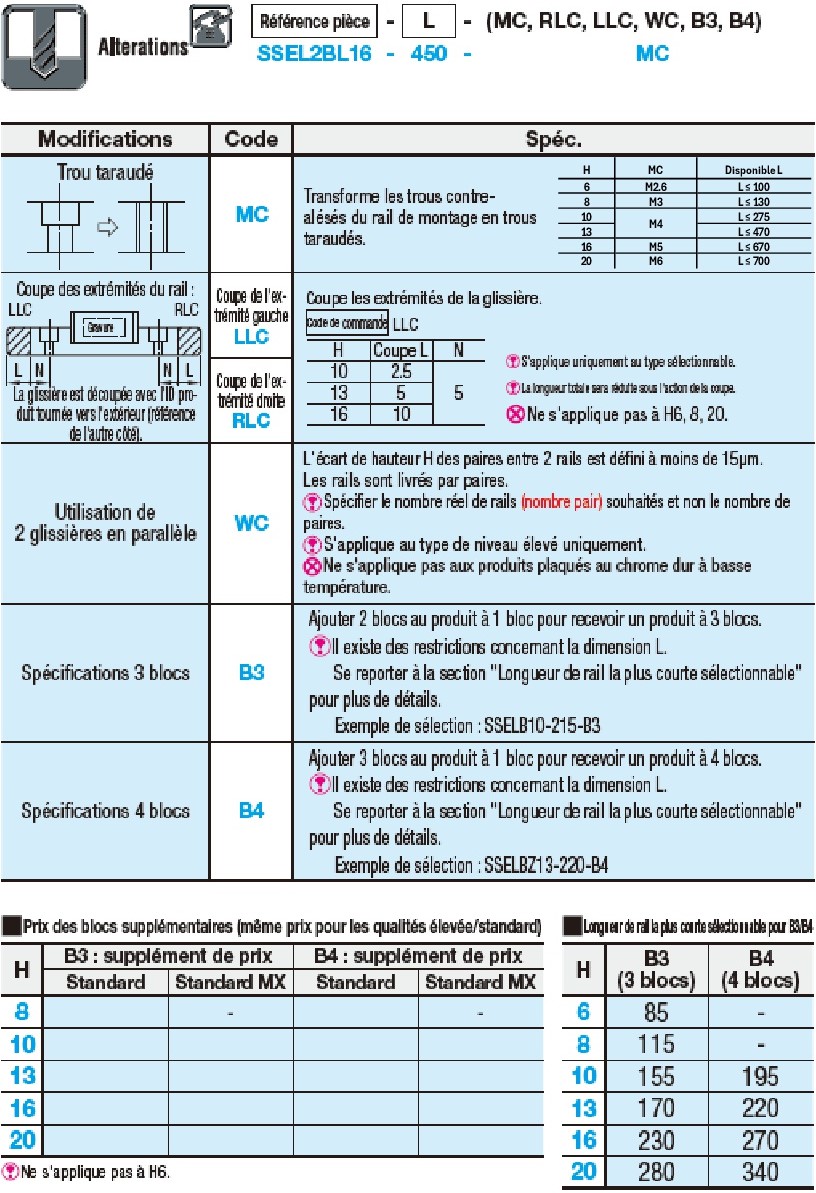 Guide miniature, bloc long / précontrainte légère:Affichage d'image associés