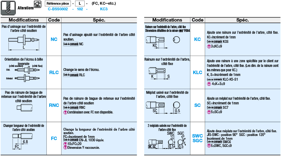 [PRODUIT ECONOMIQUE] Vis à billes roulées/dia. 8 au pas de 2:Affichage d'image associés