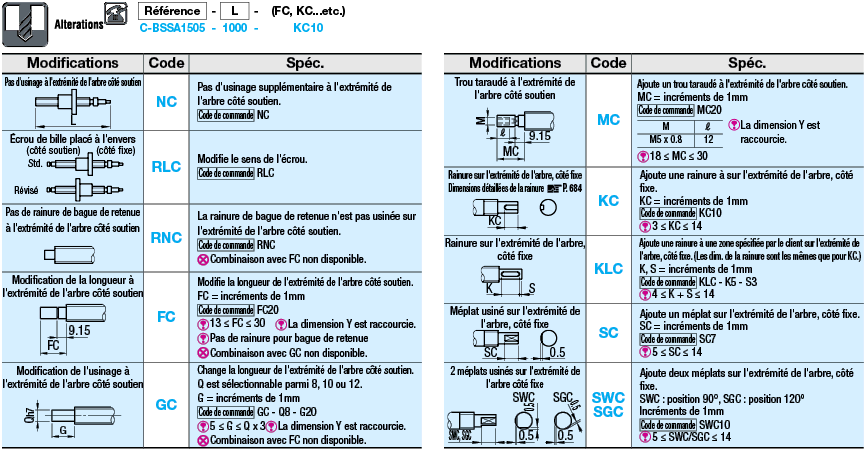 [PRODUIT ECONOMIQUE] Vis à billes/dia. 15 au pas de 5, 10 ou 20/conforme DIN69051:Affichage d'image associés