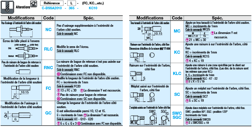 [PRODUIT ECONOMIQUE] Vis à billes/dia. 20 au pas de 5, 10 ou 25/conforme DIN69051:Affichage d'image associés