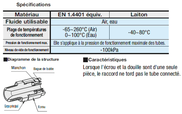 Raccords pour tubes/Écrou et douille intégrés/embouts:Affichage d'image associés