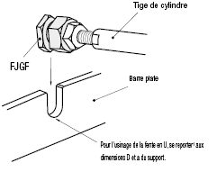 Articulation flottante/connecteur cylindrique taraudé/configurable:Affichage d'image associés