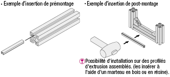 Cache-fentes/alu:Affichage d'image associés