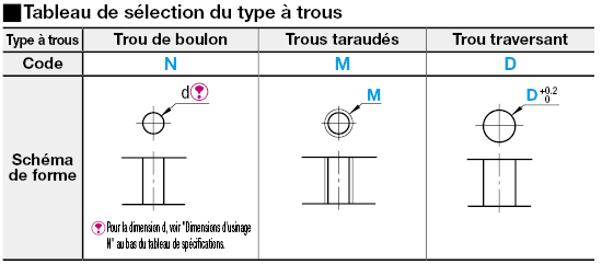 Plaques de montage en tôle:Affichage d'image associés