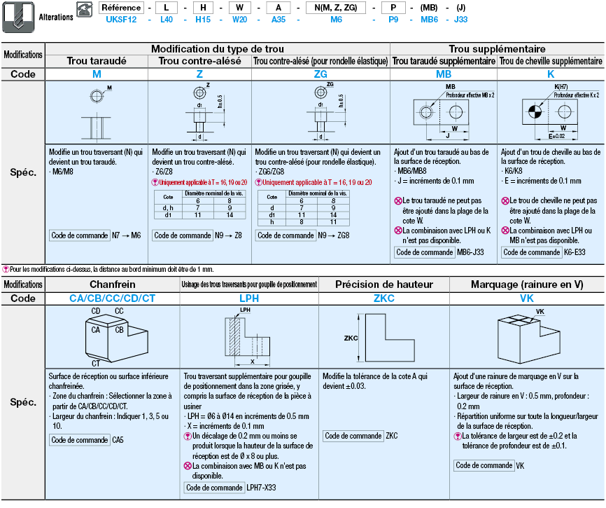 Repères de positionnement (plats), type à un seul trou:Affichage d'image associés