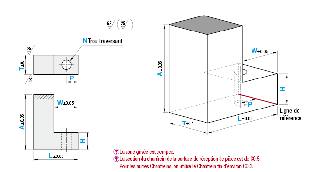 Repères de positionnement (plats), type à un seul trou:Affichage d'image associés