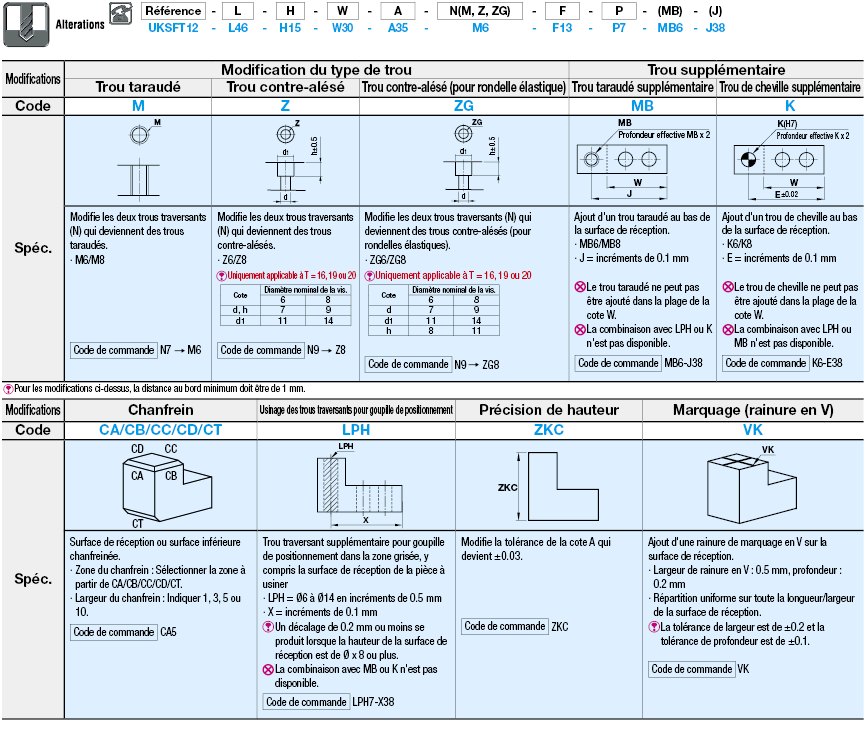 Repères de positionnement (plats), type à deux trous:Affichage d'image associés