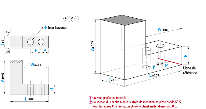 Repères de positionnement (plats), type à deux trous:Affichage d'image associés