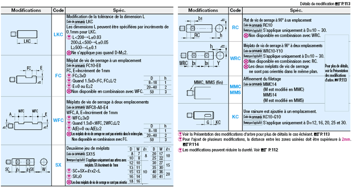 Une extrémité filetée : Image associée