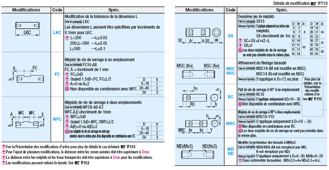 Les deux extrémités sont filetées : Image associée