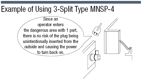 1 Circuit, 2 Circuit 2 Split, 3 Split Interlock Plug:Related Image
