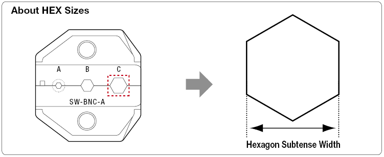 Dedicated Crimpers for Coaxial Connectors.:Related Image