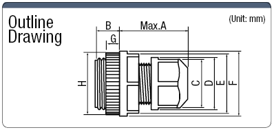 Cable Gland (M Screw / CTG Screw):Related Image