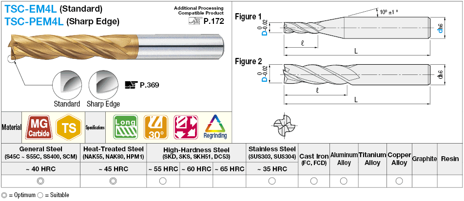 TSC series carbide square end mill, 4-flute / 4D Flute Length (long) model:Related Image