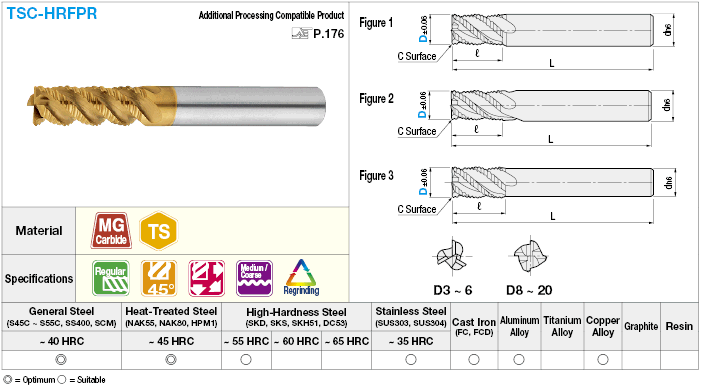 TSC series carbide roughing end mill, 45° spiral / fine pitch / regular model:Related Image
