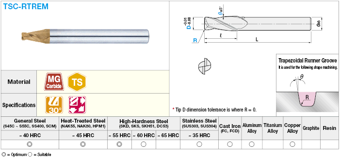 TSC series carbide end mill for runner grooves, for trapezoid runner grooves / 2-flute:Related Image