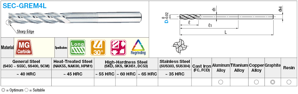 Carbide Square End Mill for Graphite Machining, 4-Flute / Non-Coated, Long Model:Related Image