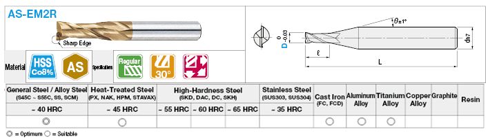 AS Coated High-Speed Steel Square End Mill, 2-Flute / Regular:Related Image