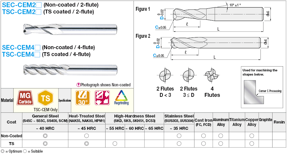 Non-Coated TS Coated Carbide 0.1 mm Unit Corner C Designated End Mill:Related Image
