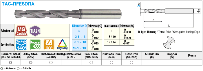 TiAlN Coated Carbide Drill, Corrugated Cutting Edge / Regular:Related Image