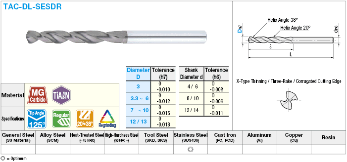 TiAlN Coated Carbide Drill for Stainless Steel Machining, Composite Spiral / Regular:Related Image