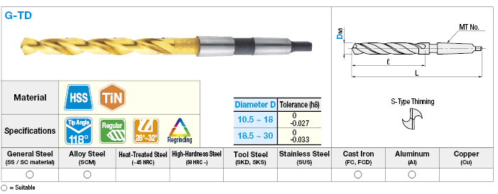 TiN Coated High-Speed Steel Drill, Tapered Shank / Regular:Related Image