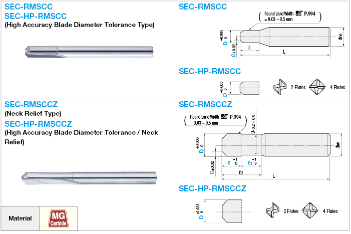 Straight Reamer with Carbide Bottom Blade, 2-Flute / 4-Flute, Regular / Corner C Model:Related Image