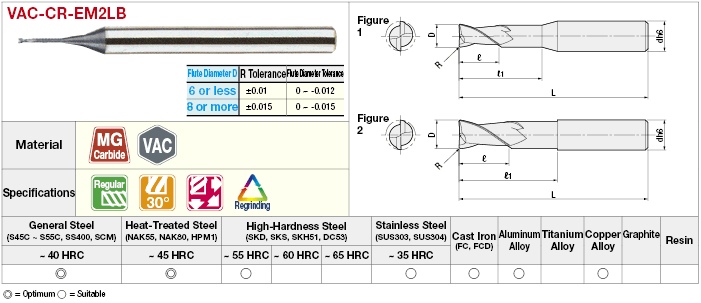 VAC Series Carbide 2-Flute Long Neck Radius End Mill:Related Image