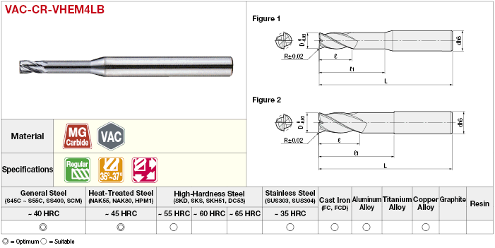 VAC Series Carbide 4-Flute Uneven Lead Long Neck Radius End Mill:Related Image