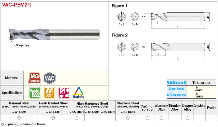 VAC Series Carbide 2-Flute Square End Mill:Related Image