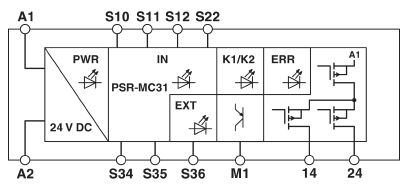 Module de relais de sécurité, PSR-MC31 1015520